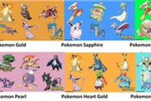 Guide: Best Pokmon Yellow Team Build (2024) | Pokémon Guide & Updates – Latest News, Games, Cards, and Tips