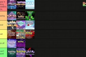 Best Pokemon Fan Games Tier List: Ranked & Rated! | Pokémon Guide & Updates – Latest News, Games, Cards, and Tips