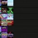 Best Pokemon Fan Games Tier List: Ranked & Rated! | Pokémon Guide & Updates – Latest News, Games, Cards, and Tips
