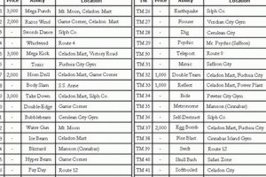 Pokemon Blue: Complete TM List & Locations Guide | Pokémon Guide & Updates – Latest News, Games, Cards, and Tips