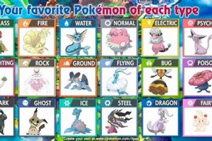 Best Favourite Pokmon of Each Type: Build Your Team | Pokémon Guide & Updates – Latest News, Games, Cards, and Tips