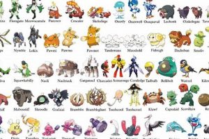Pokemon Gen 9 Resources Guide: Essential Trainer's Kit | Pokémon Guide & Updates – Latest News, Games, Cards, and Tips