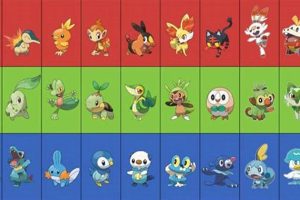 Best Starting Pokemon Moon | Pokémon Guide & Updates – Latest News, Games, Cards, and Tips