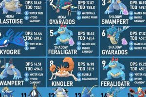 Top-Tier: Best Water Type Pokmon Sword [Guide] | Pokémon Guide & Updates – Latest News, Games, Cards, and Tips