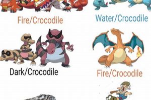 Unleash Your Inner Croc: Powerful Reptile Pokemon Guide | Pokémon Guide & Updates – Latest News, Games, Cards, and Tips