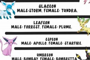 Top Best Pokemon Nicknames: Cool & Funny [Year] | Pokémon Guide & Updates – Latest News, Games, Cards, and Tips