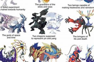 Discover: Which Legendary Pokmon Are YOU? Quiz! | Pokémon Guide & Updates – Latest News, Games, Cards, and Tips