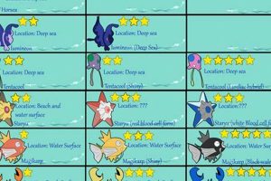 Top Fish Pokemon Names: Catchy Ideas & Guide | Pokémon Guide & Updates – Latest News, Games, Cards, and Tips