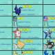 Top Fish Pokemon Names: Catchy Ideas & Guide | Pokémon Guide & Updates – Latest News, Games, Cards, and Tips