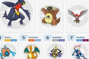 Guide to the Best Pokmon X & Y Good Team Builds [Tips] | Pokémon Guide & Updates – Latest News, Games, Cards, and Tips