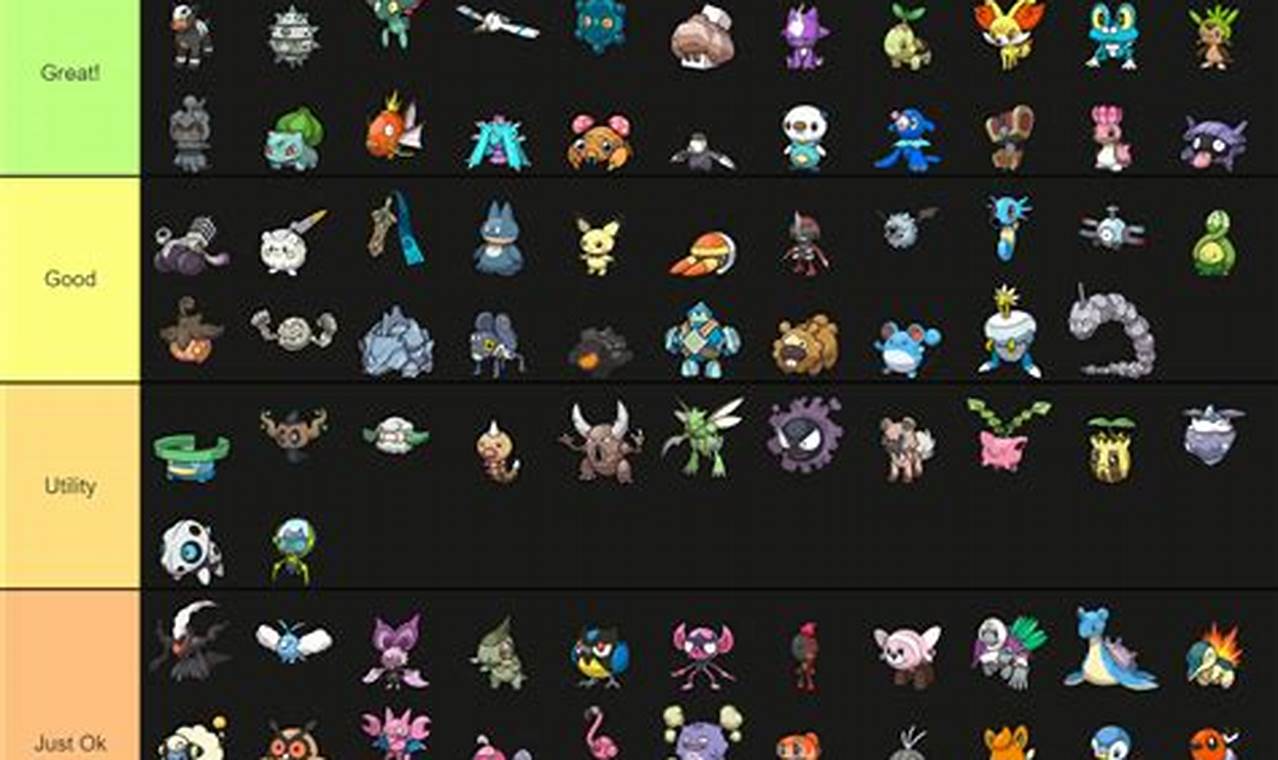 Best Pokerogue Pokmon Tier List: Dominate the Rogue-like! | Pokémon Guide & Updates – Latest News, Games, Cards, and Tips
