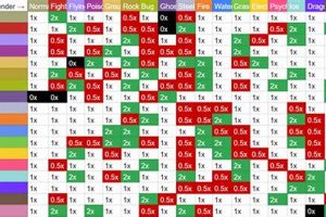 Mastering Pokmon: Table Data for Pro Play! | Pokémon Guide & Updates – Latest News, Games, Cards, and Tips