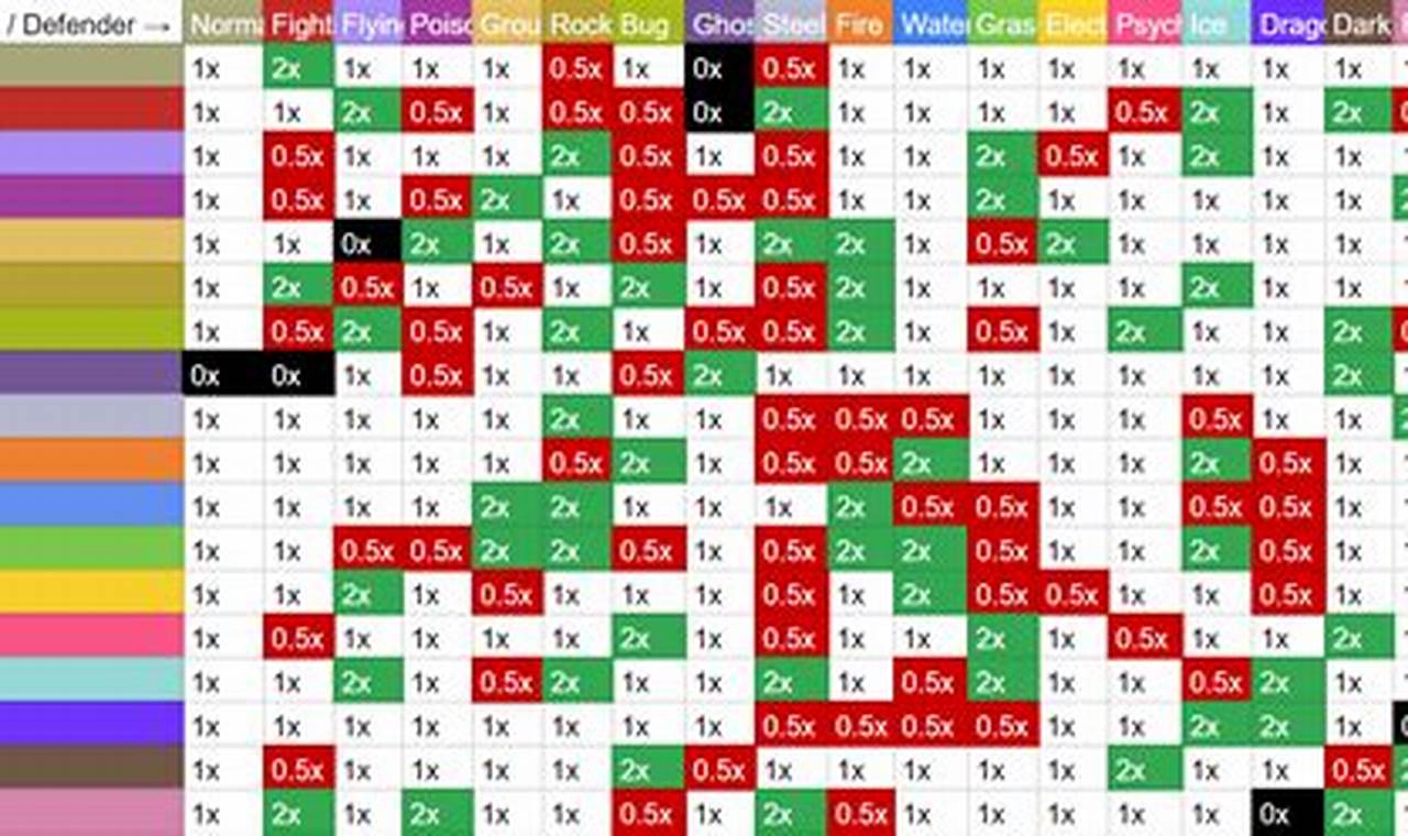 Mastering Pokmon: Table Data for Pro Play! | Pokémon Guide & Updates – Latest News, Games, Cards, and Tips