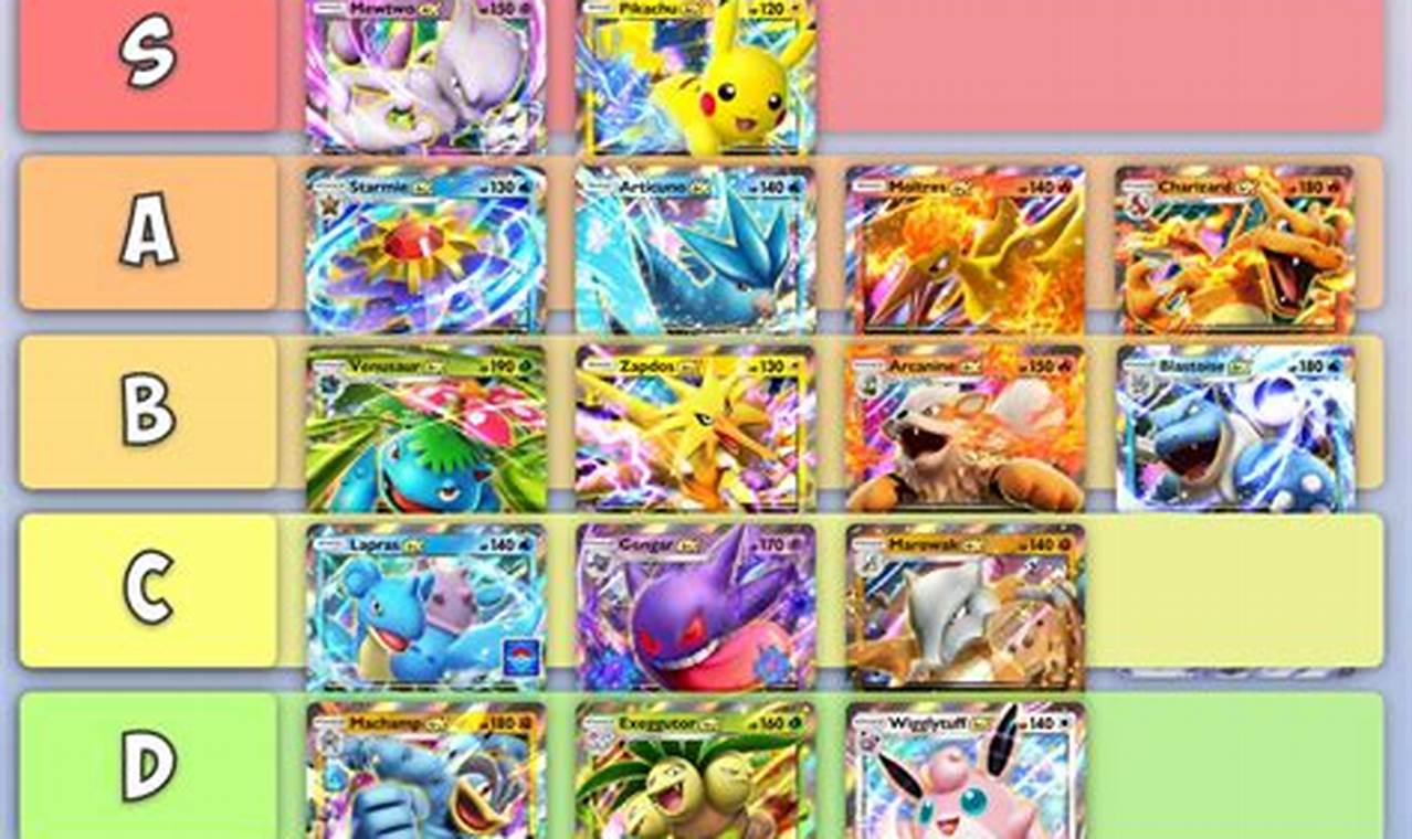 Best Pokemon Pocket Deck Tier List [Ranked Guide] | Pokémon Guide & Updates – Latest News, Games, Cards, and Tips