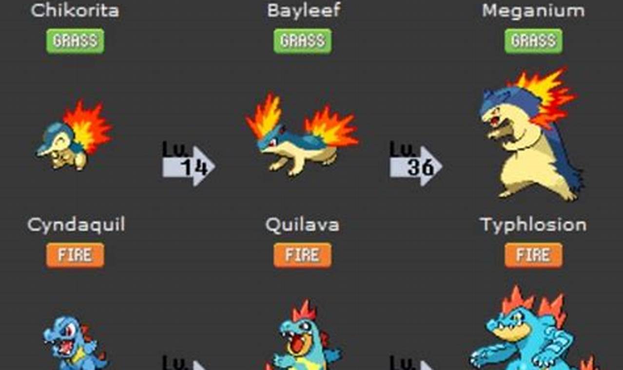 Guide: Silver Pokemon Starters - Which to Pick? Pokémon Guide & Updates – Latest News, Games, Cards, and Tips Guide: Silver Pokemon Starters - Which to Pick? | Pokémon Guide & Updates – Latest News, Games, Cards, and Tips