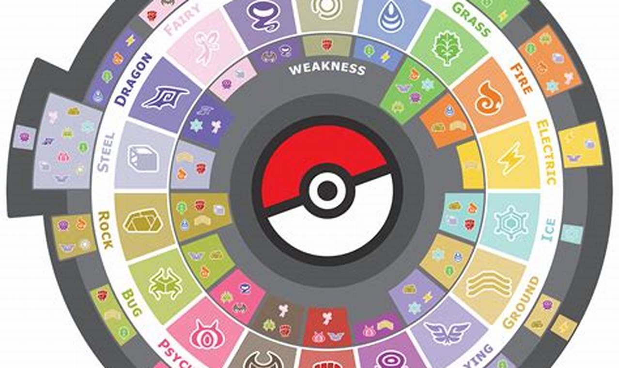 Unleash Chaos: Pokemon Type Randomizer Mayhem! | Pokémon Guide & Updates – Latest News, Games, Cards, and Tips