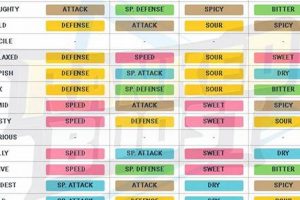 Unleashing Pokemon Nature Gift: A Battling Edge | Pokémon Guide & Updates – Latest News, Games, Cards, and Tips