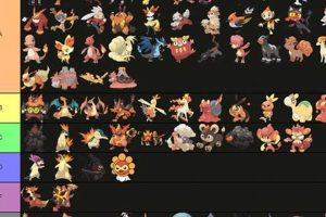Best Fire Pokemon Synergies: What Types to Pair? | Pokémon Guide & Updates – Latest News, Games, Cards, and Tips