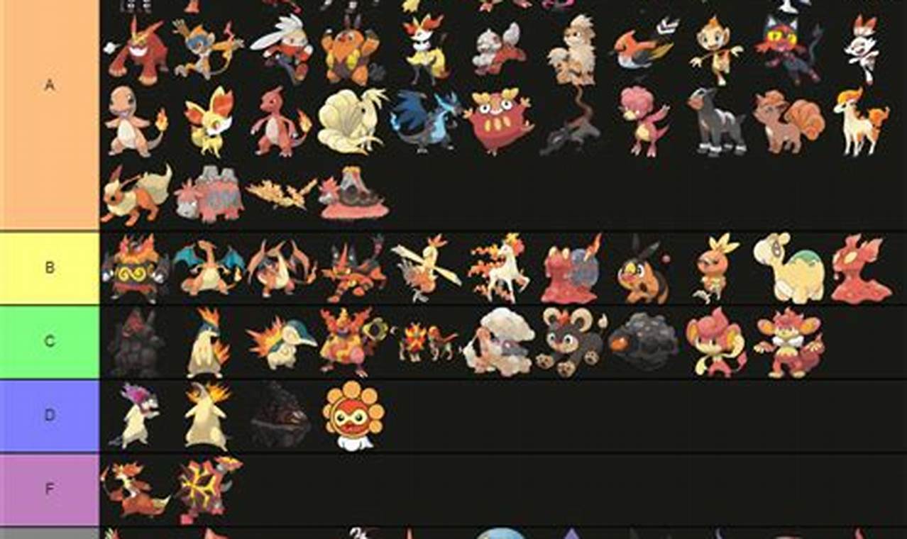 Best Fire Pokemon Synergies: What Types to Pair? Pokémon Guide & Updates – Latest News, Games, Cards, and Tips Best Fire Pokemon Synergies: What Types to Pair? | Pokémon Guide & Updates – Latest News, Games, Cards, and Tips