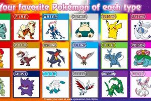 Find Your Ideal: Favorite Pokemon Chooser Tool (Quick!) | Pokémon Guide & Updates – Latest News, Games, Cards, and Tips
