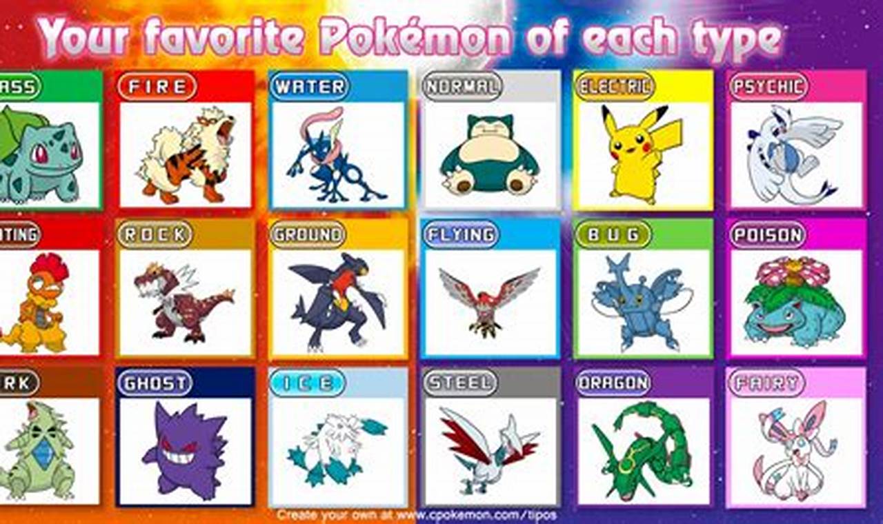 Find Your Ideal: Favorite Pokemon Chooser Tool (Quick!) | Pokémon Guide & Updates – Latest News, Games, Cards, and Tips