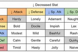 Unlocking Pokemon Natures in Leaf Green: A Trainer's Guide Pokémon Guide & Updates – Latest News, Games, Cards, and Tips Unlocking Pokemon Natures in Leaf Green: A Trainer's Guide | Pokémon Guide & Updates – Latest News, Games, Cards, and Tips