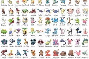 Choosing Your Starting Pokemon Gen 2: A Beginner's Guide | Pokémon Guide & Updates – Latest News, Games, Cards, and Tips