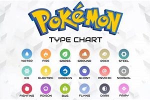 Mastering Pokmon Types in Order: A Definitive Guide! Pokémon Guide & Updates – Latest News, Games, Cards, and Tips Mastering Pokmon Types in Order: A Definitive Guide! | Pokémon Guide & Updates – Latest News, Games, Cards, and Tips