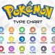 Mastering Pokmon Types in Order: A Definitive Guide! | Pokémon Guide & Updates – Latest News, Games, Cards, and Tips