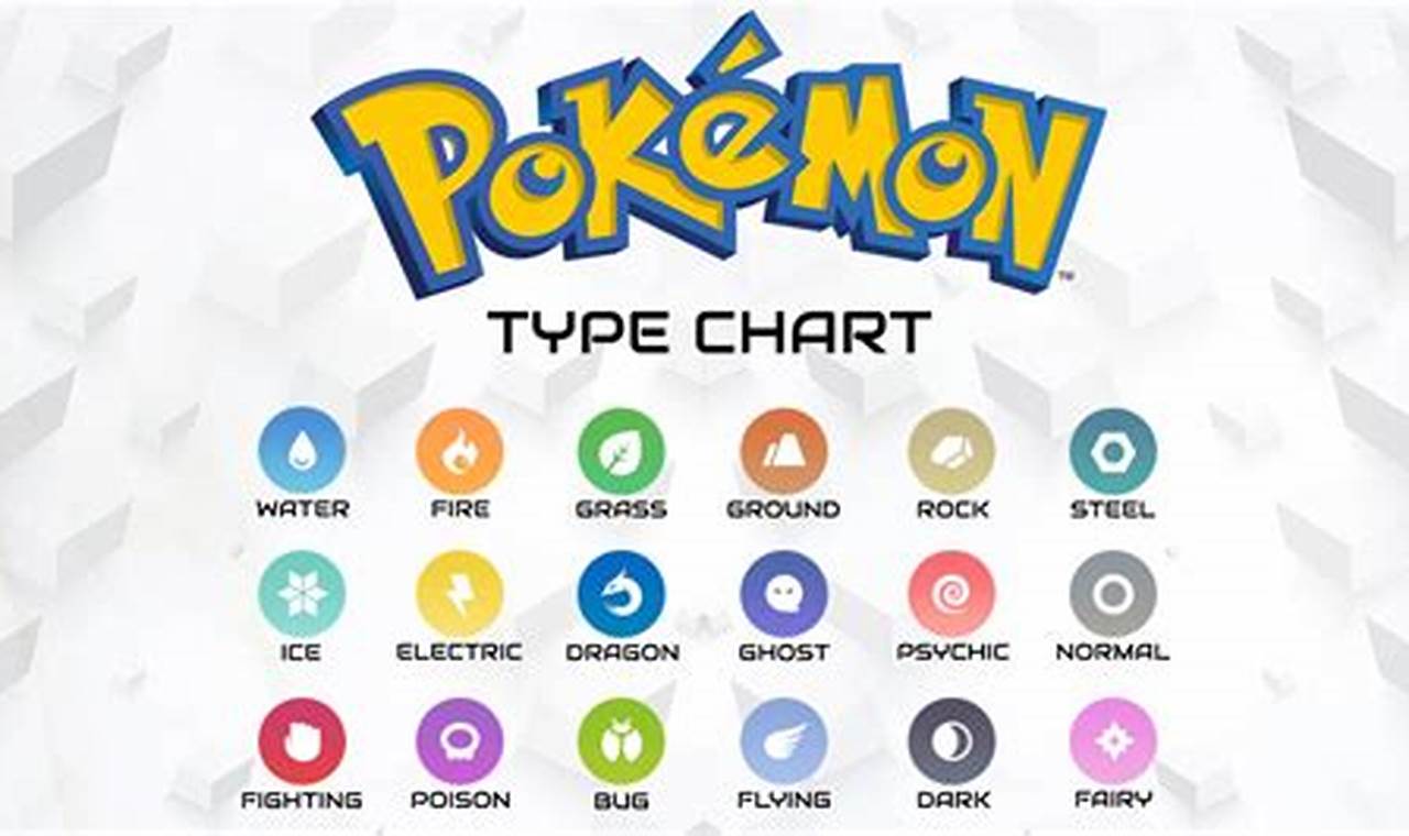 Mastering Pokmon Types in Order: A Definitive Guide! Pokémon Guide & Updates – Latest News, Games, Cards, and Tips Mastering Pokmon Types in Order: A Definitive Guide! | Pokémon Guide & Updates – Latest News, Games, Cards, and Tips