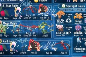 Guide: Pokemon Event 6/29 - What to Expect & Tips! Pokémon Guide & Updates – Latest News, Games, Cards, and Tips Guide: Pokemon Event 6/29 - What to Expect & Tips! | Pokémon Guide & Updates – Latest News, Games, Cards, and Tips