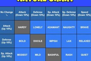 Unlock Good Nature Pokemon: Stats &amp; Breeding Guide | Pokémon Guide & Updates – Latest News, Games, Cards, and Tips