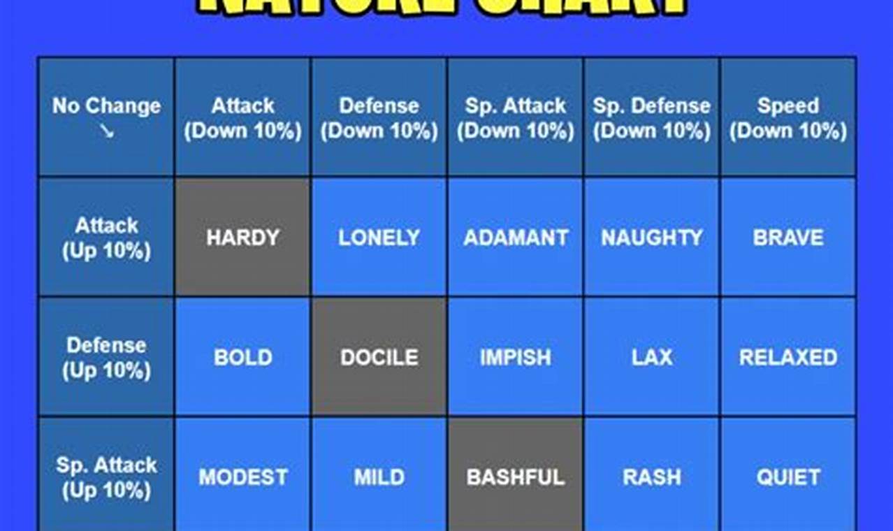 Unlock Good Nature Pokemon: Stats & Breeding Guide Pokémon Guide & Updates – Latest News, Games, Cards, and Tips Unlock Good Nature Pokemon: Stats & Breeding Guide | Pokémon Guide & Updates – Latest News, Games, Cards, and Tips