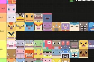 Best Pokmon Quest Tier List 2024: Ranked Guide | Pokémon Guide & Updates – Latest News, Games, Cards, and Tips