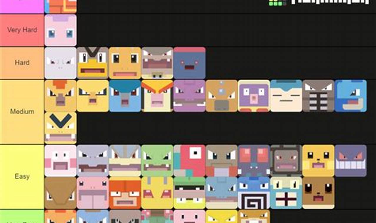 Best Pokmon Quest Tier List 2024: Ranked Guide | Pokémon Guide & Updates – Latest News, Games, Cards, and Tips