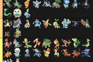 Best Pokemon Starters Tier List (Ranked & Tiered!) | Pokémon Guide & Updates – Latest News, Games, Cards, and Tips