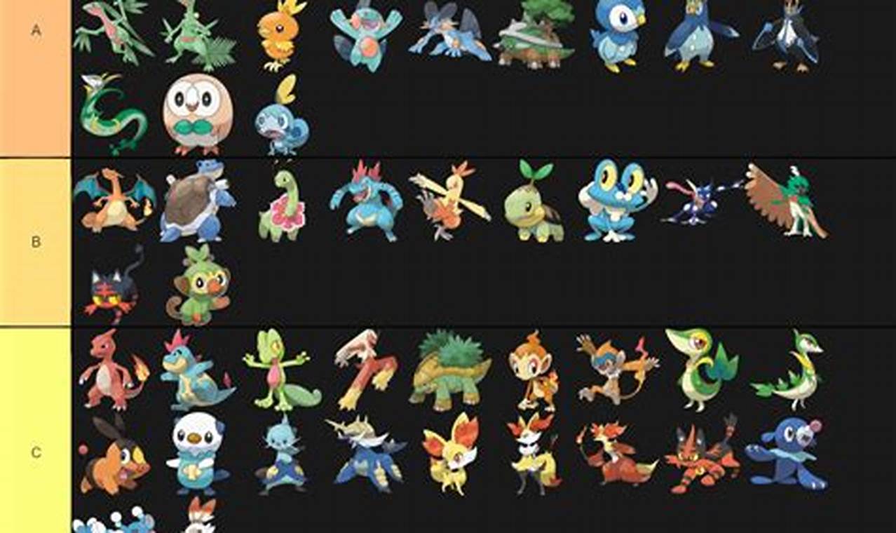 Best Pokemon Starters Tier List (Ranked & Tiered!) | Pokémon Guide & Updates – Latest News, Games, Cards, and Tips