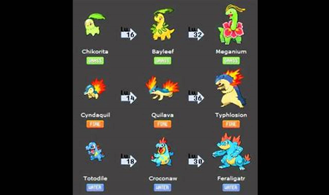 Best Starter Pokmon in Crystal: Team Guide & Tips | Pokémon Guide & Updates – Latest News, Games, Cards, and Tips