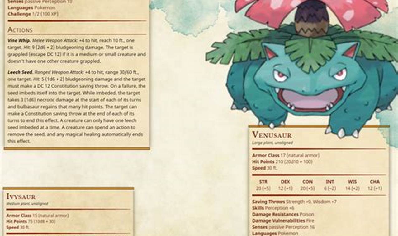 Unleash Your Party: Pokemon D&D 5e Adventures Guide | Pokémon Guide & Updates – Latest News, Games, Cards, and Tips